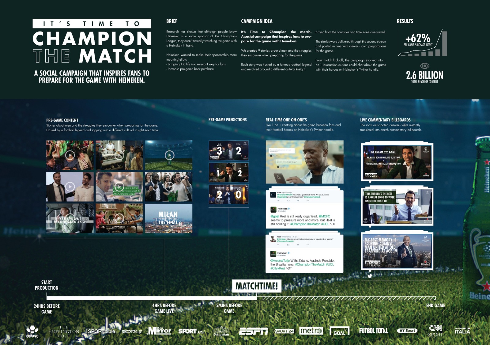 Time to champion the match heineken caseboard cannes lions